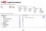 Youtube Insights For Audience PLR Ebook