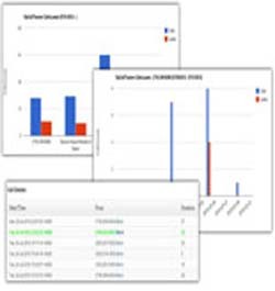 Wp Call Tracker Personal Use Video